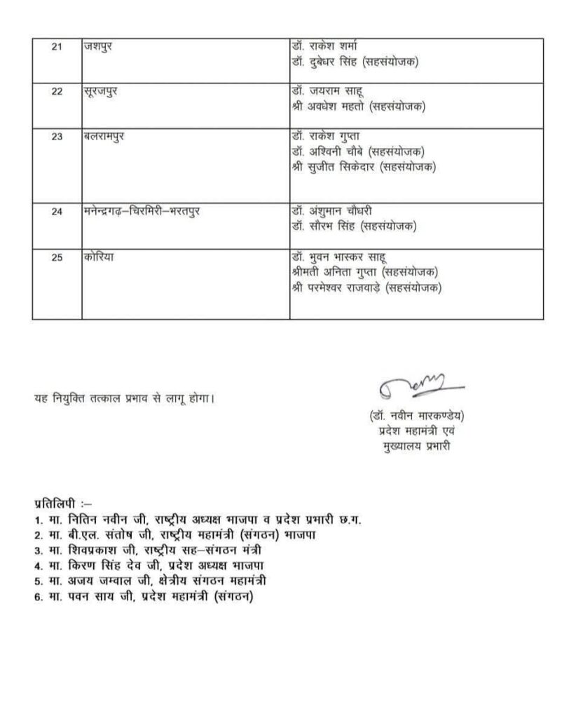 डॉ. भुवन भास्कर साहू भाजपा चिकित्सा प्रकोष्ठ के जिला संयोजक नियुक्त; कार्यकर्ताओं में हर्ष की लहर 2 713d623f 67d3 4723 9b5b e9b167fa7f6e