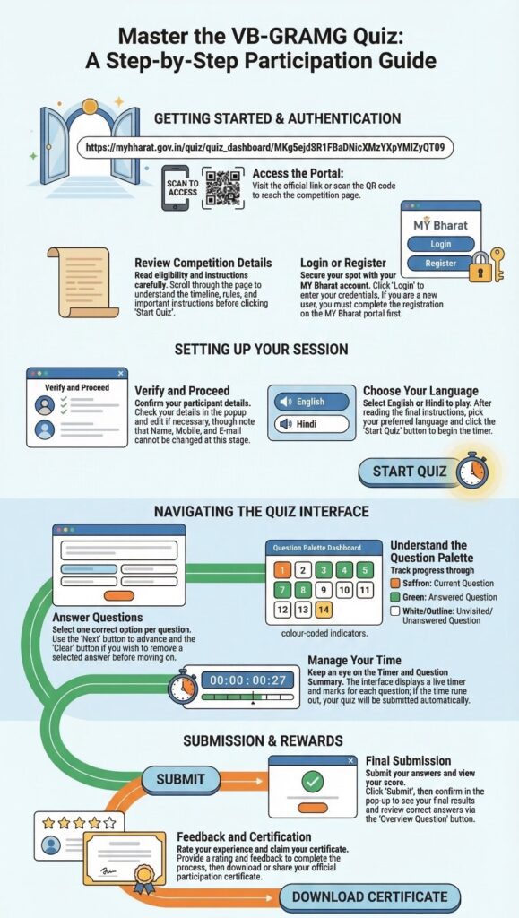 युवाओं के लिए सुनहरा मौका- वीबी-जी राम जी प्रतियोगिताओं की अंतिम तिथि बढ़ी 2 94dea75a b3b7 4b13 b78d 9b77e60a58e5